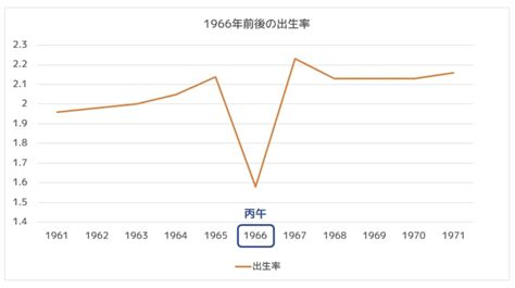 1966年 丙午|丙午 (ひのえうま)の意味とは？丙午生まれの女性の迷。